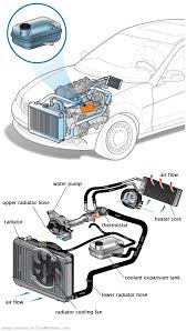 See B2931 repair manual